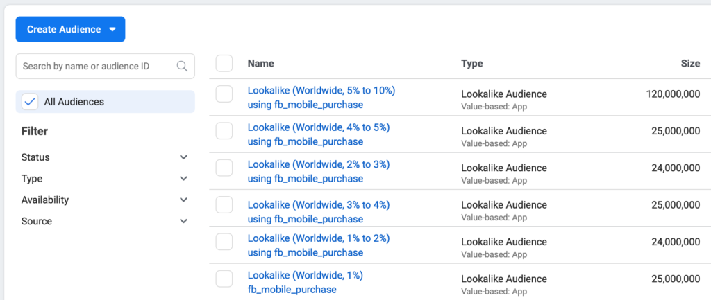 Facebook Lookalike Audiences