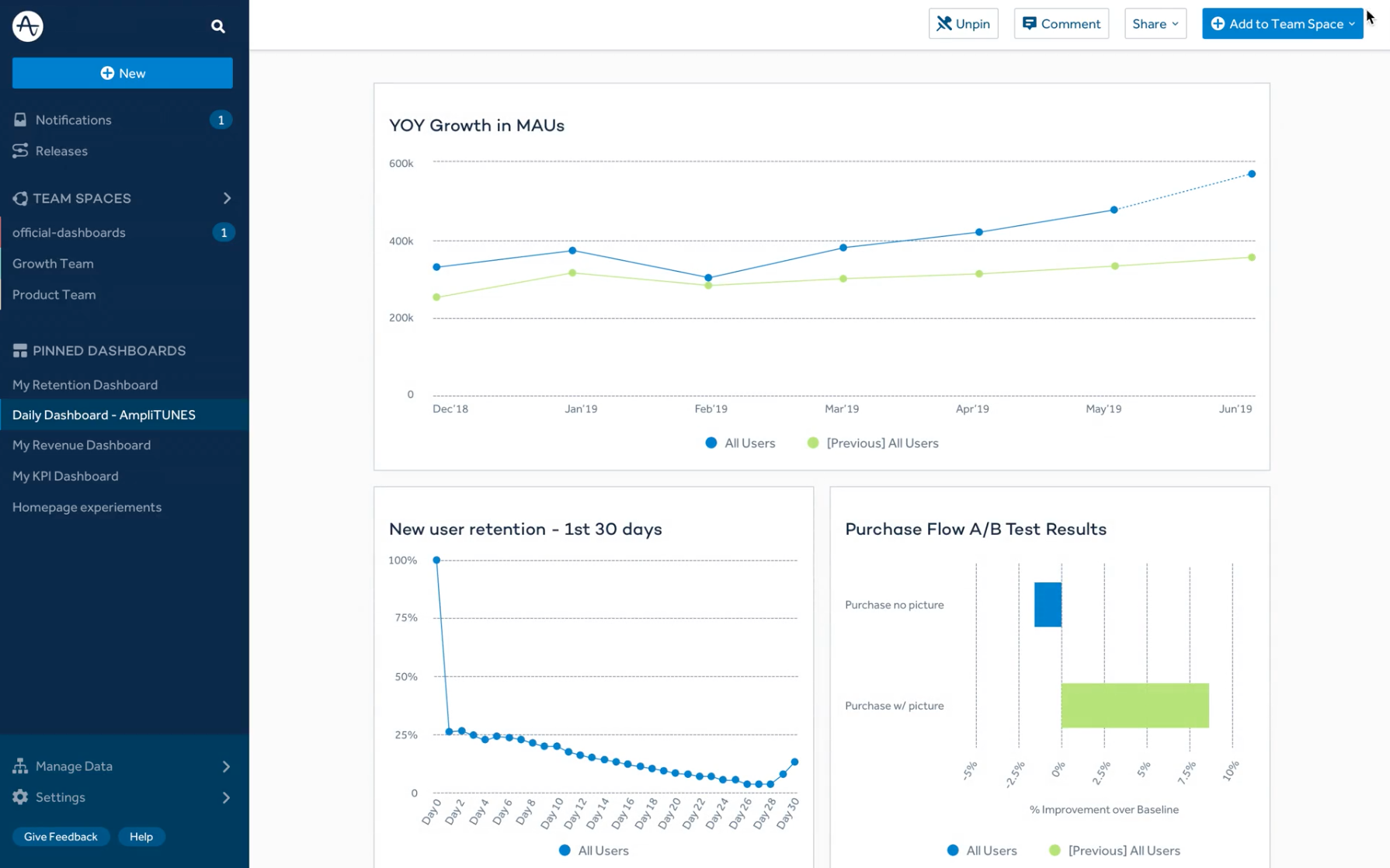 Amplitude integration for mobile subscription analytics