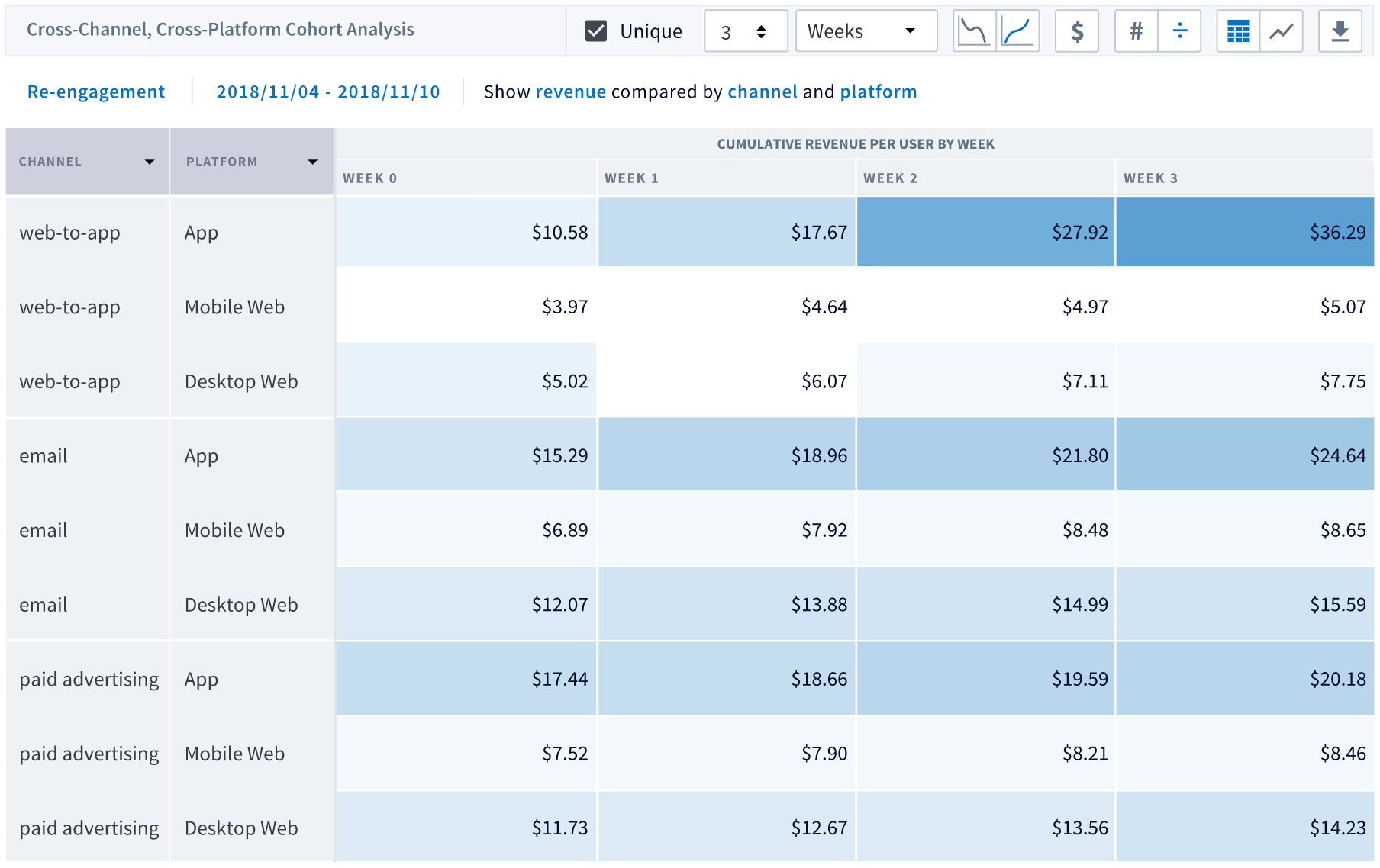 Send mobile subscription data to Branch