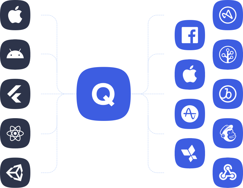 Qonversion Integrations