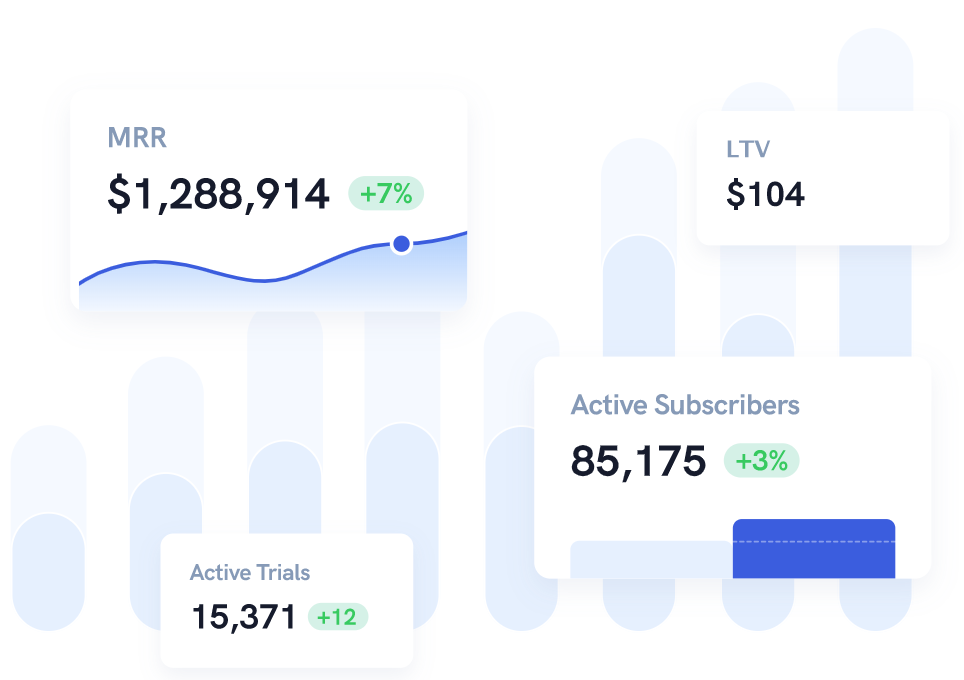 Customer lifetime value