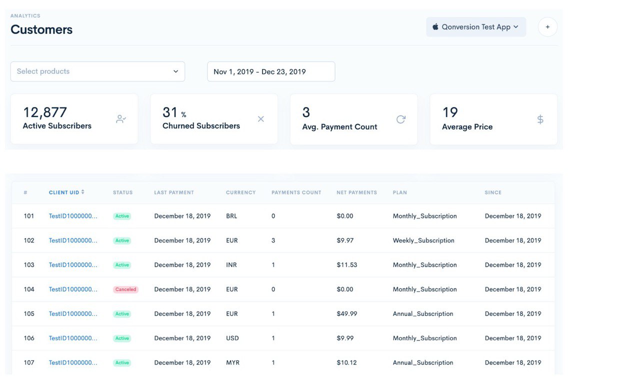 Android subscription analytics Dashboard